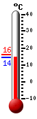 Trenutno: 14.8, Maks: 16.0, Min: 14.8