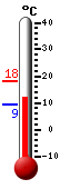 Trenutno: 15.6, Maks: 15.6, Min: 9.2